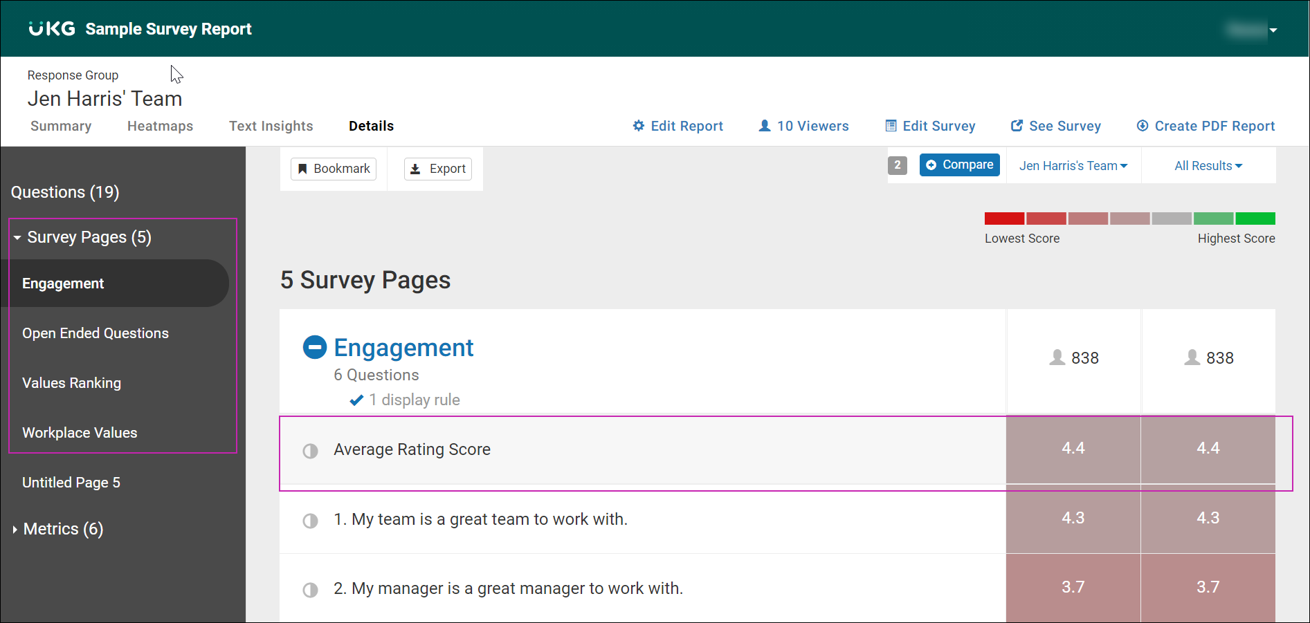 Manager Results Report, Details page. Survey Pages is expanded in the side section, listing five survey pages. The main section displays the Engagement metric with scores for the average favorability and each question on the Engagement Survey page.