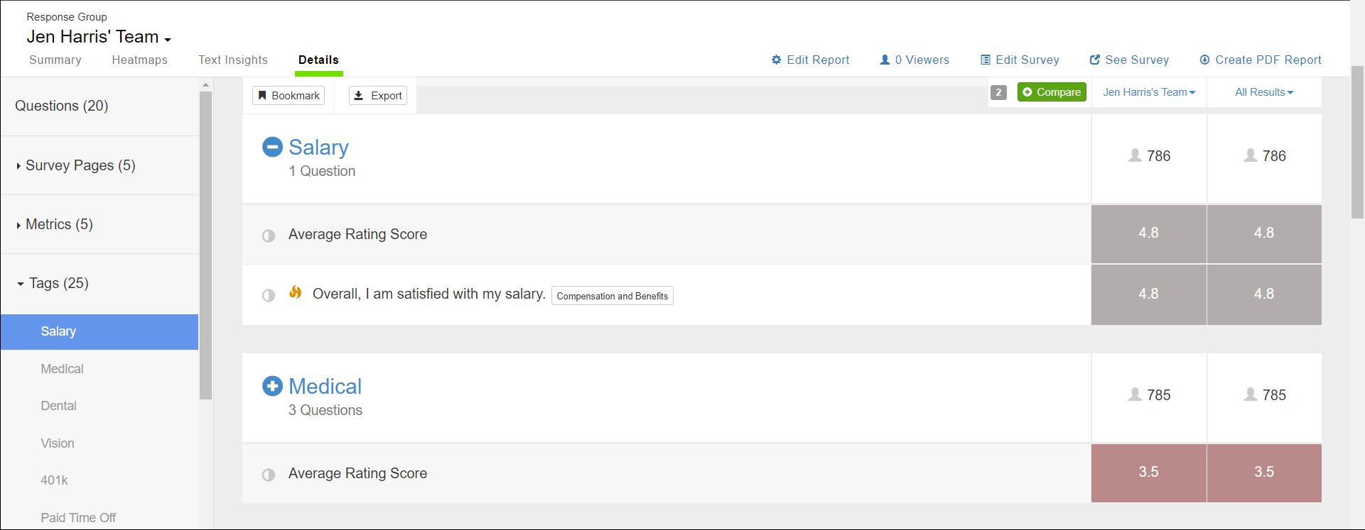 Manager Results report, Details page. Tags is expanded in the side section, listing the tags configured on the survey. The main section displays the Salary tag with the average rating score for the tag and scores for each question assigned to the tag.