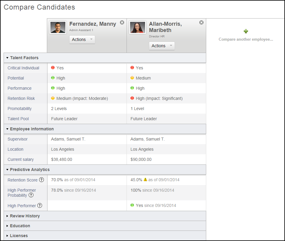 Compare Candidates Add Candidate