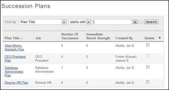 Succession Plans Summary Page