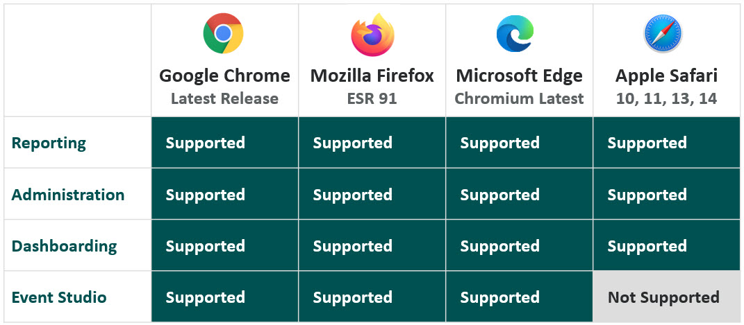 Browser Compatibility for People Analytics