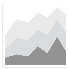 The placeholder for area charts in Cognos Analytics