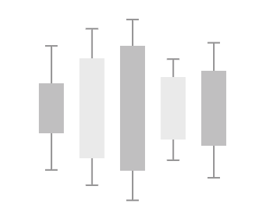 The placeholder for box plots in Cognos Analytics