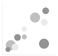 The placeholder for bubble charts in Cognos Analytics