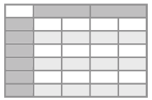 The placeholder for crosstab visualizations in Cognos Analytics