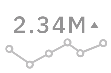 The placeholder for KPI visualizations in Cognos Analytics