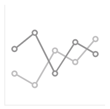 The placeholder for line visualizations in Cognos Analytics