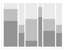 The placeholder for Marimekko visualizations in Cognos Analytics