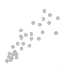 The placeholder for xxx visualizations in Cognos Analytics