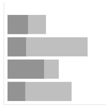 The placeholder for stacked bar visualizations in Cognos Analytics
