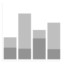 The placeholder for stacked column visualizations in Cognos Analytics