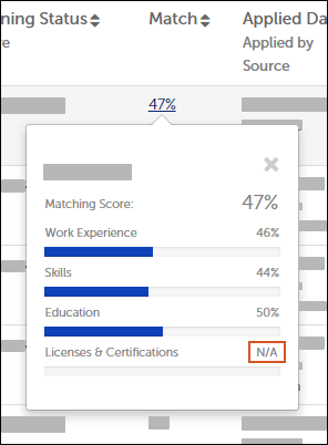 Example match score detail showing the overall Matching Score 47%, with sub-scores of 46%, 44%, 50%, and N/A.